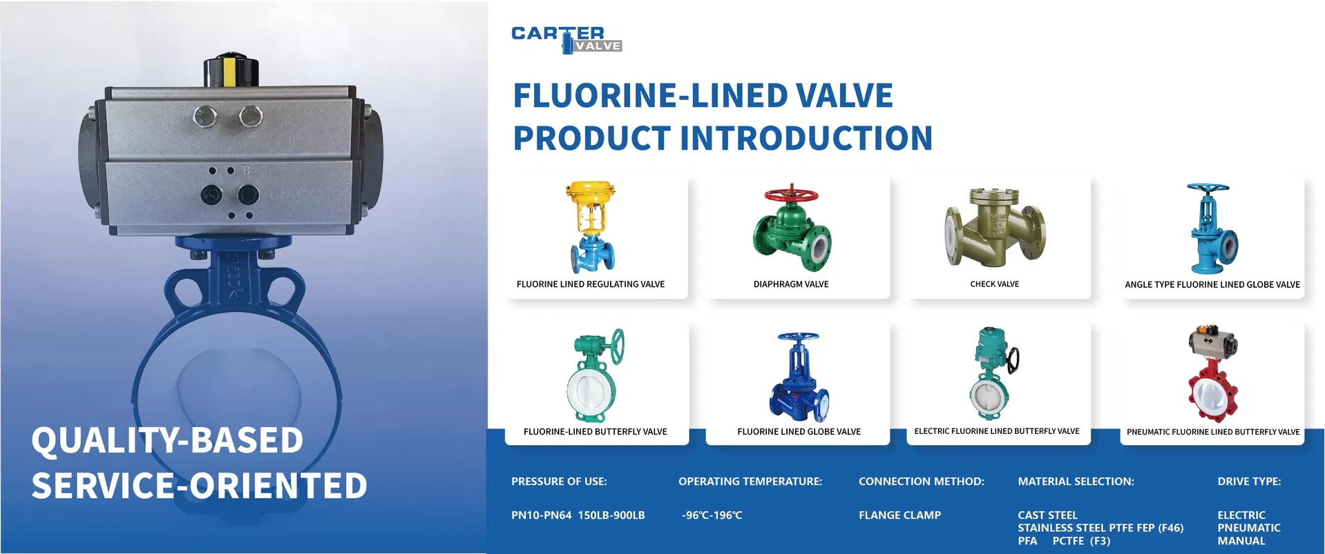 PCTFE Lined Ball Valve Overview