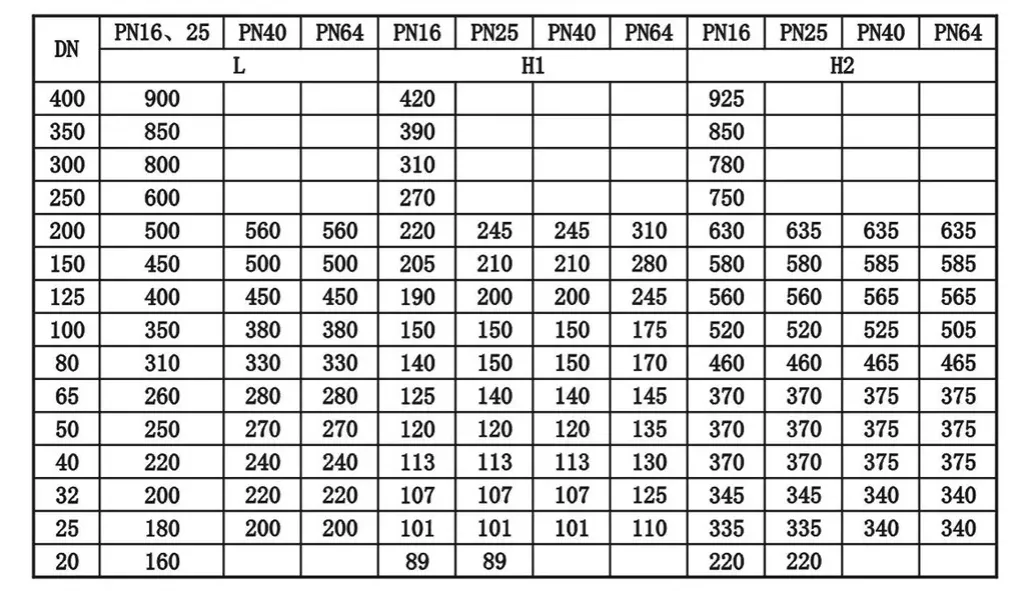 Data 1