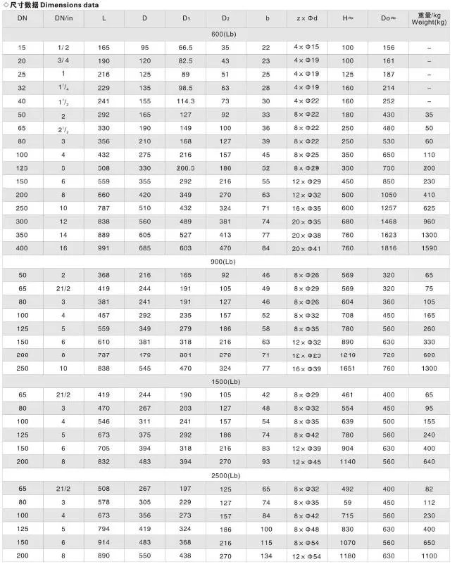 Parameters 2
