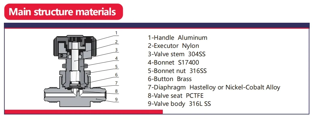 Valve Dimensional Drawing 1