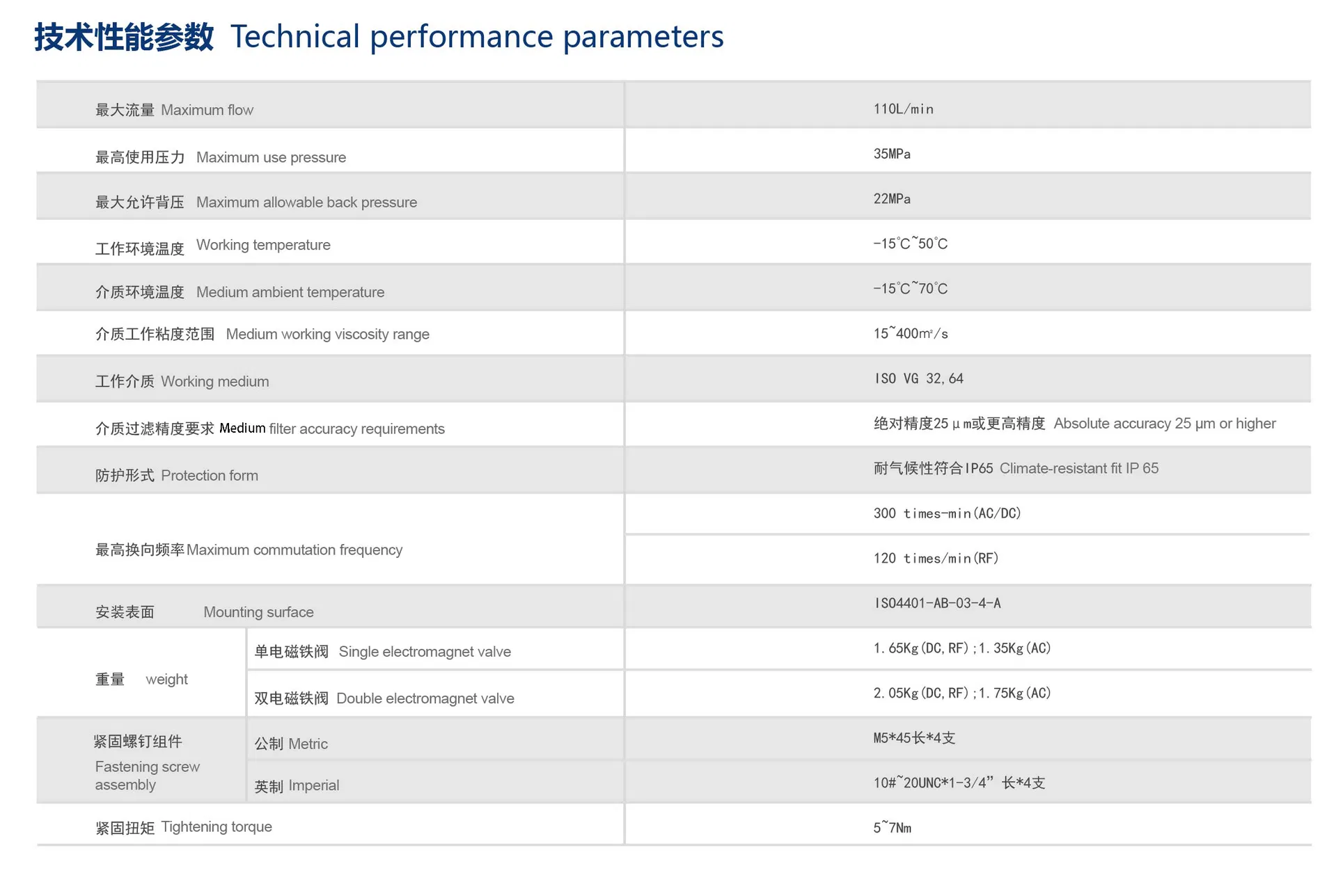 Technical Specifications 1