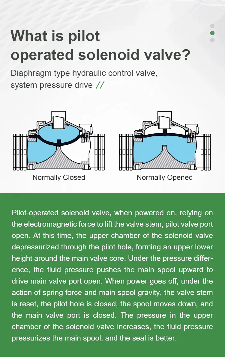 Solenoid Valve 2