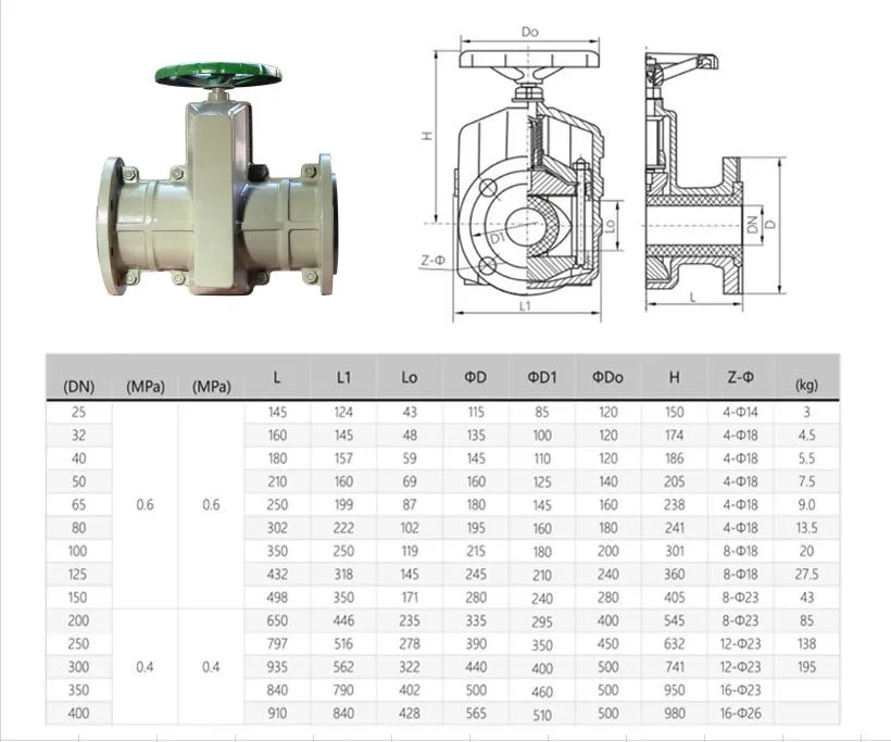Cast Steel Manual Pinch Valve Details