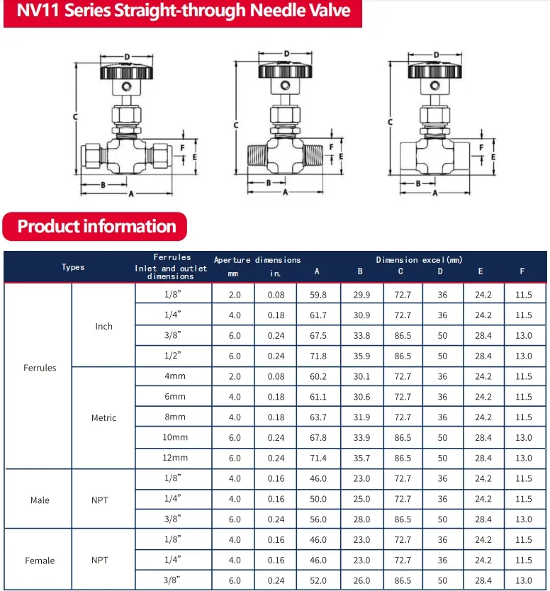Needle Valve Technical Drawing