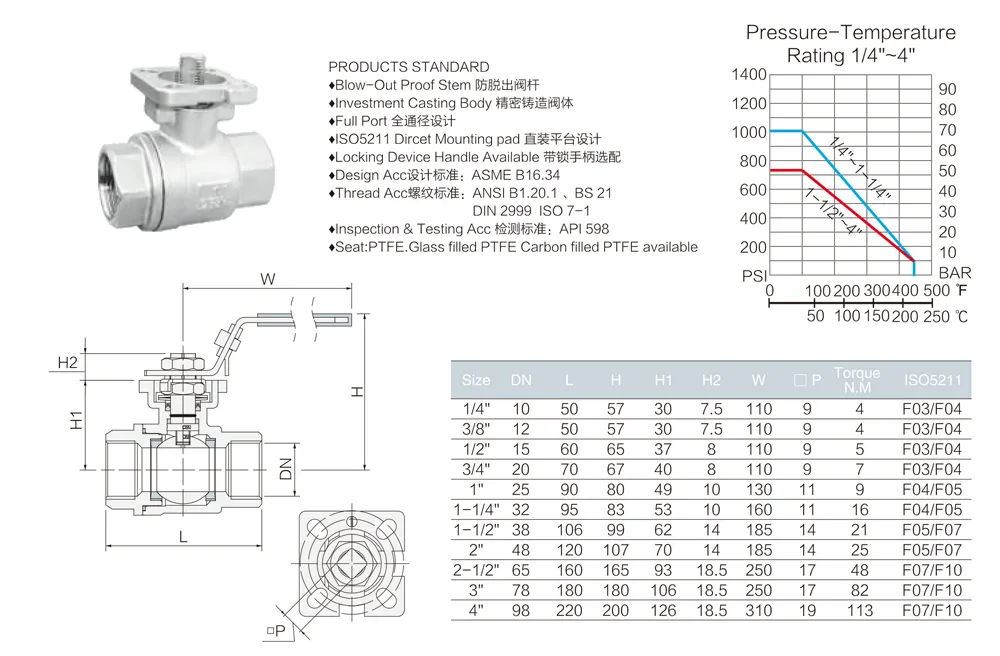 Product Data Sheet 2