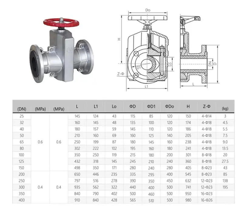 Flange Pinch Valve Details