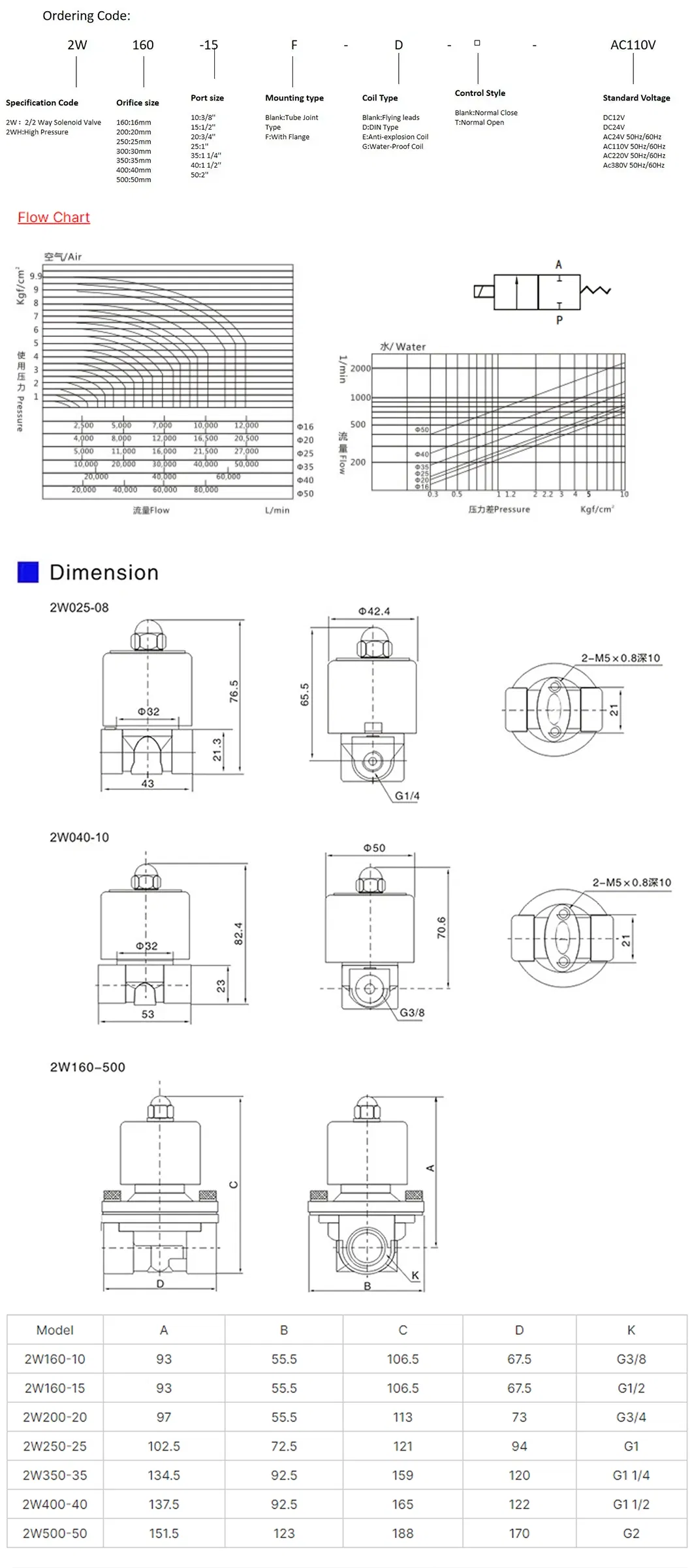 Product Application