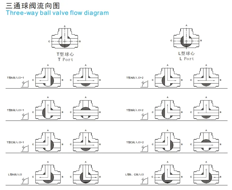 Technical Drawing 3