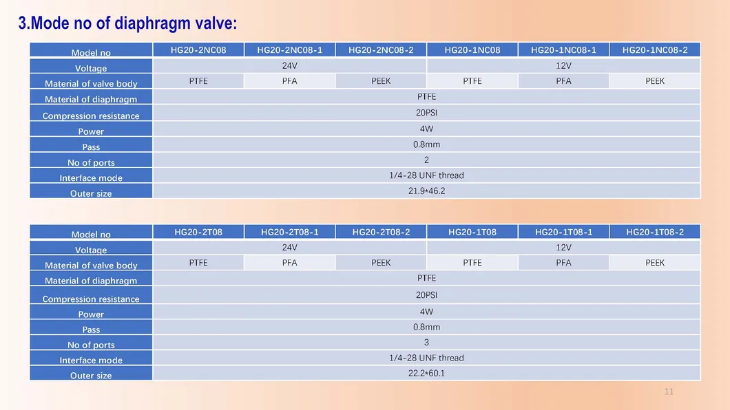Technical Detail 10