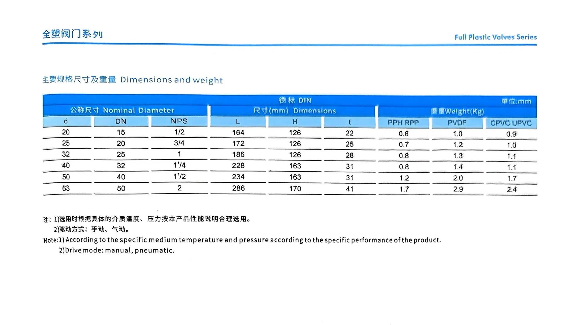 Product Dimensions