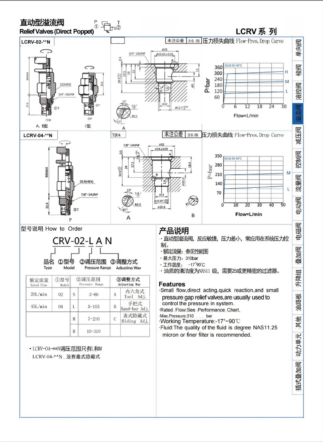Product Specification Chart