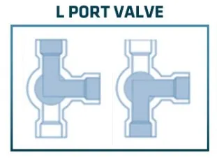 L-Port Diagram