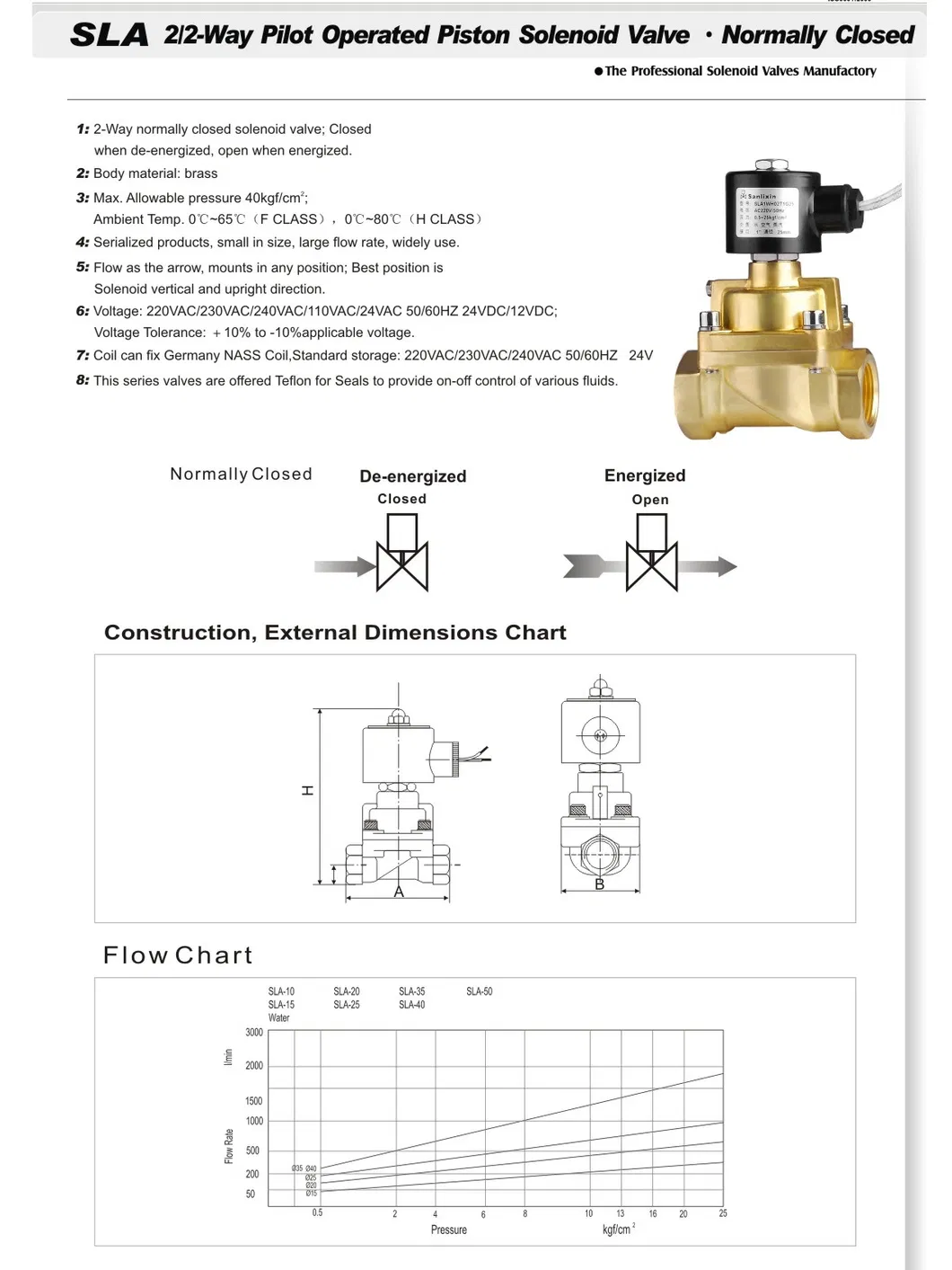 Diaphragm Valve Detailed Specifications