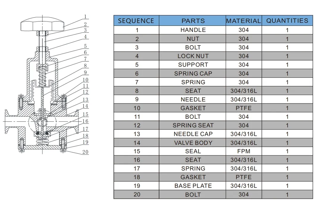 Parameters 1