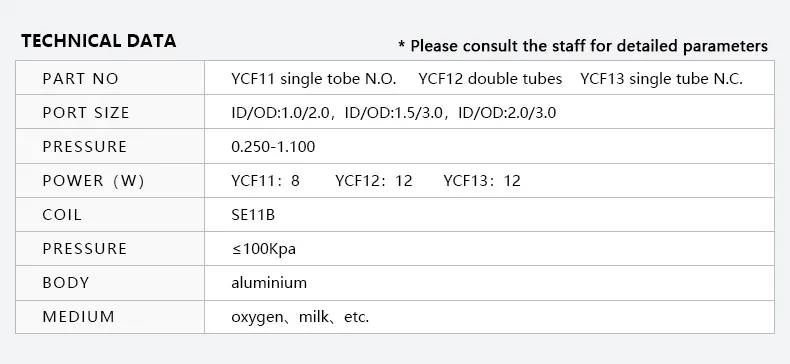 Solenoid Valve 5