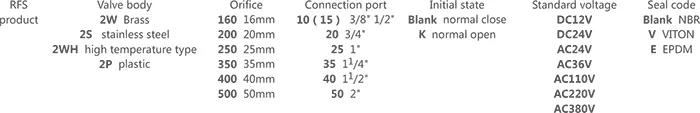 Ordering Code Chart