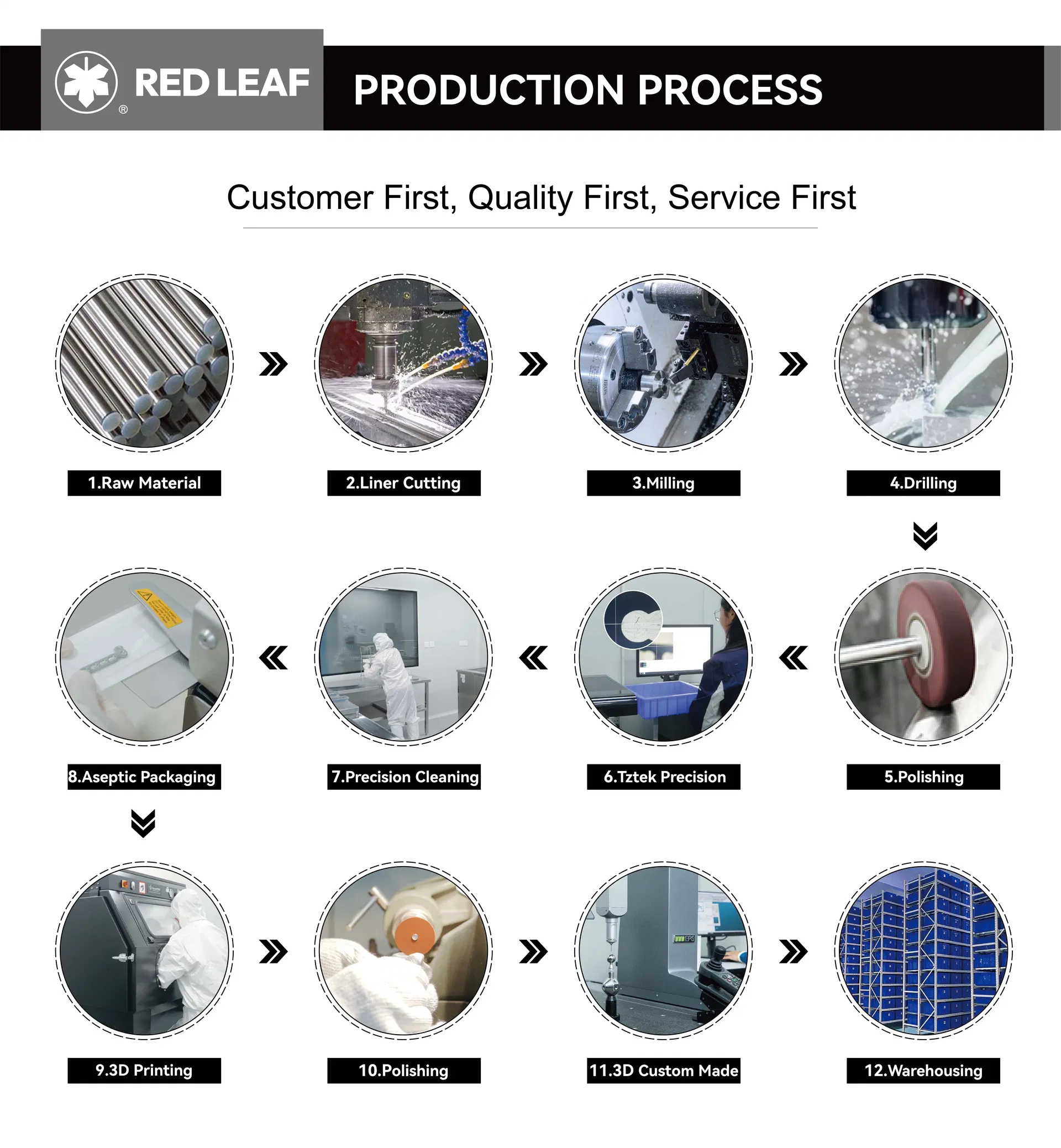 Product Manufacturing