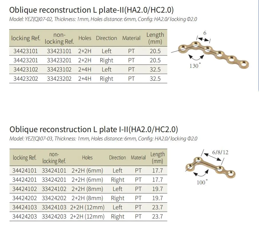 Maxillofacial Locking Plate
