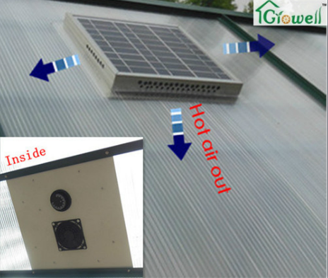 Solar Thermostatic Ventilator Unit