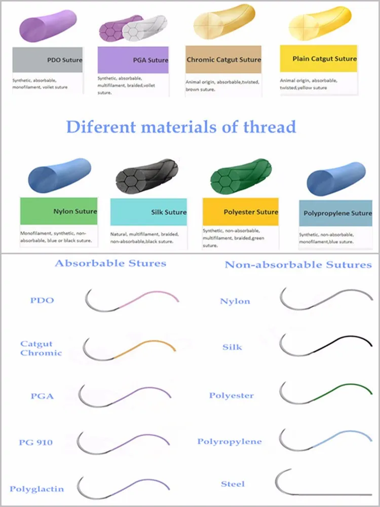 Suture Specifications Chart