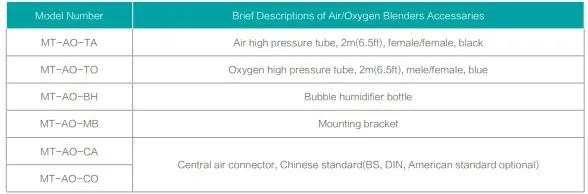 Oxygen Blender Accessories
