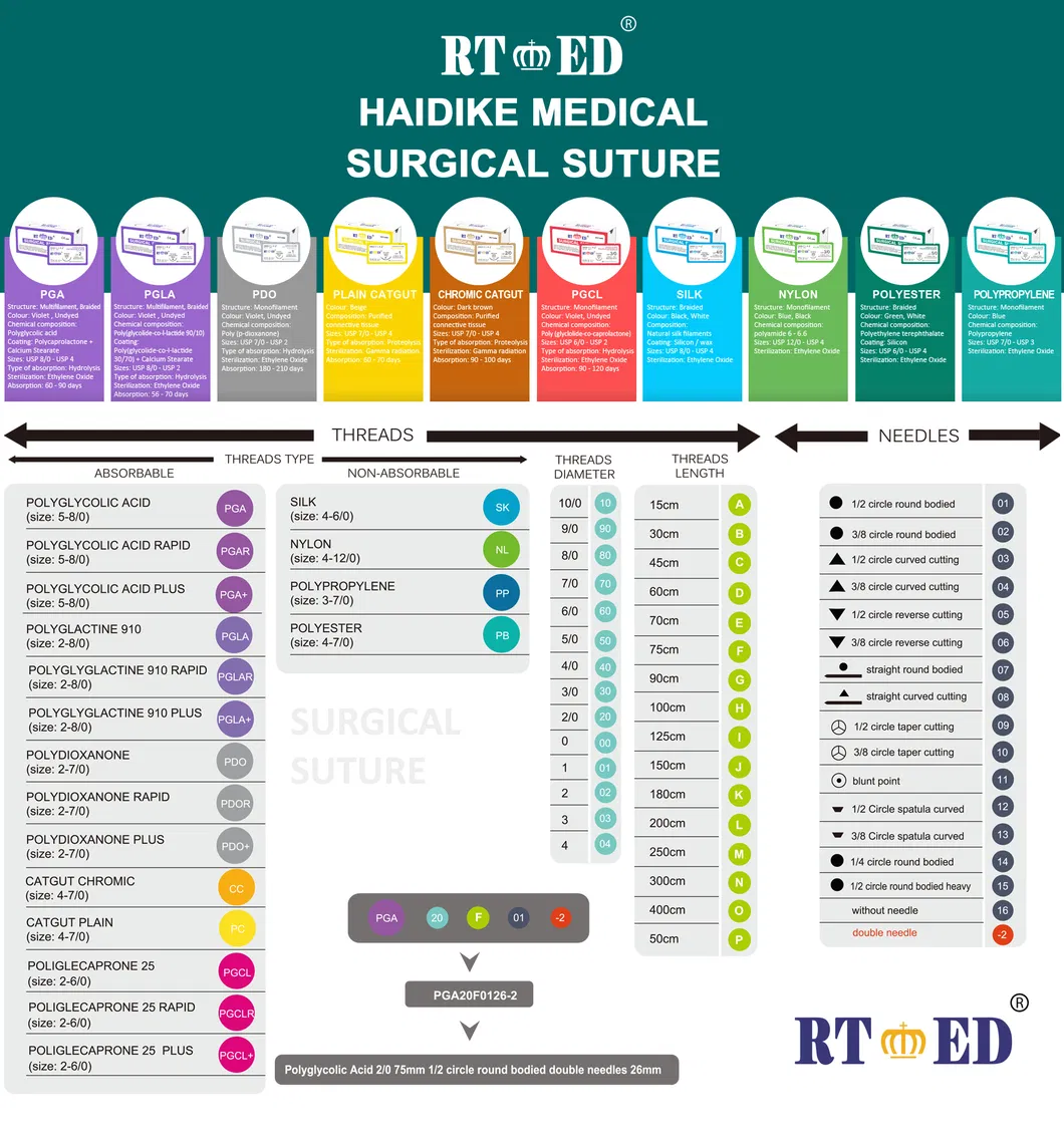 Manufacturing Process