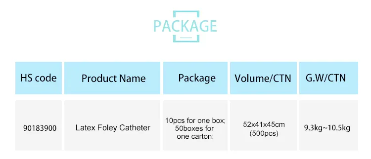 Foley Catheter Detail 3
