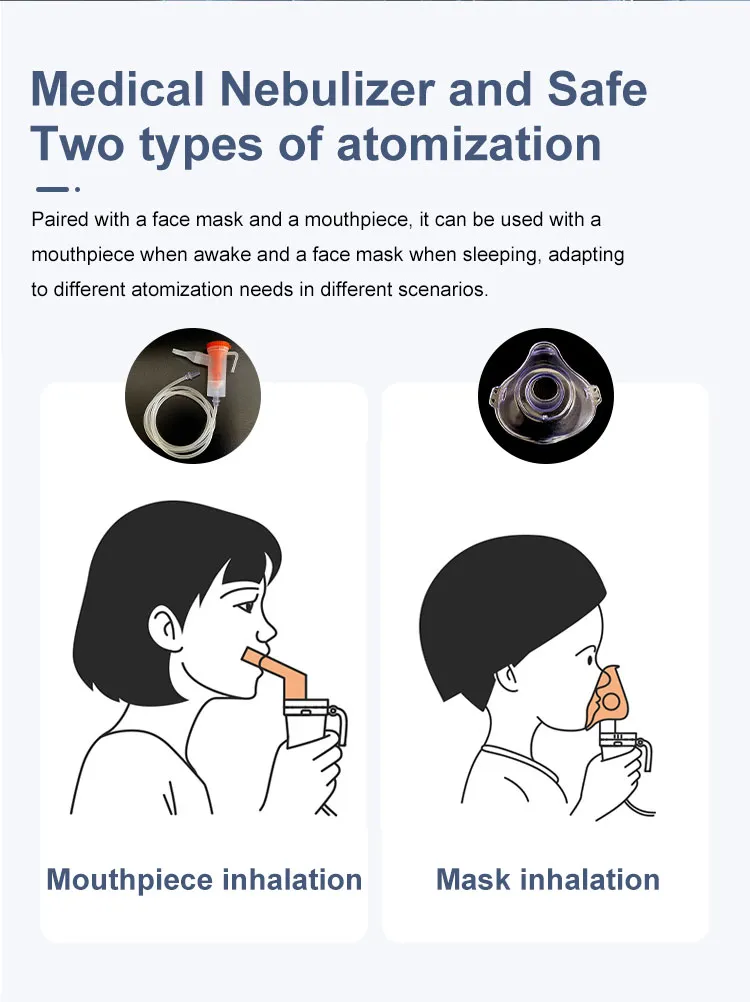 Medical Nebulizer Package