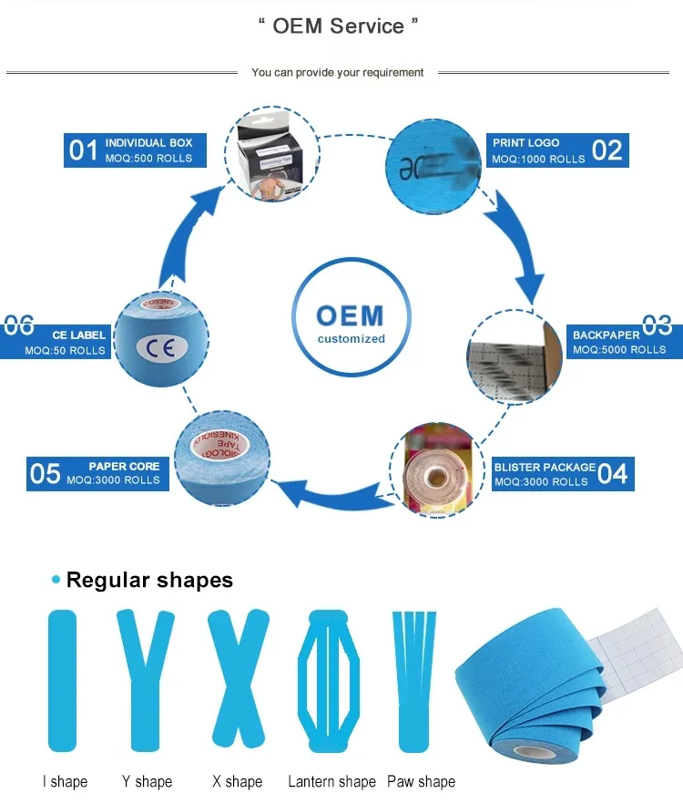 Manufacturing Advantage