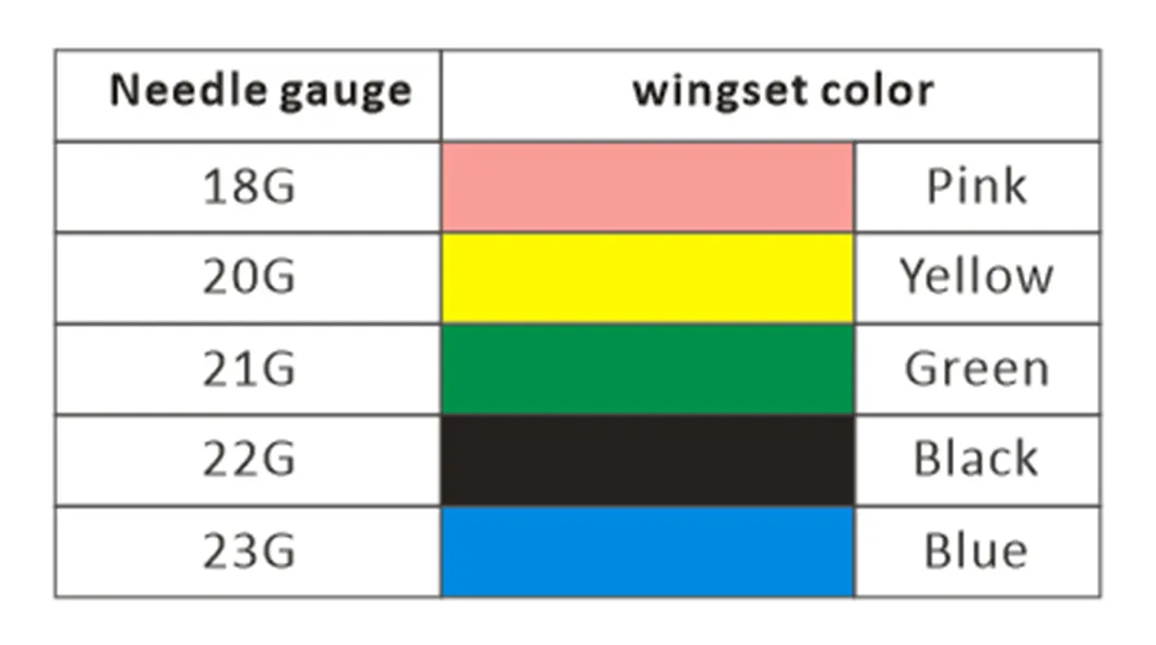 Specifications Chart