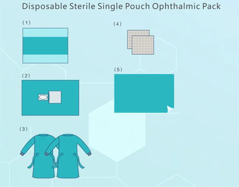 Surgical Ophthalmology Pack