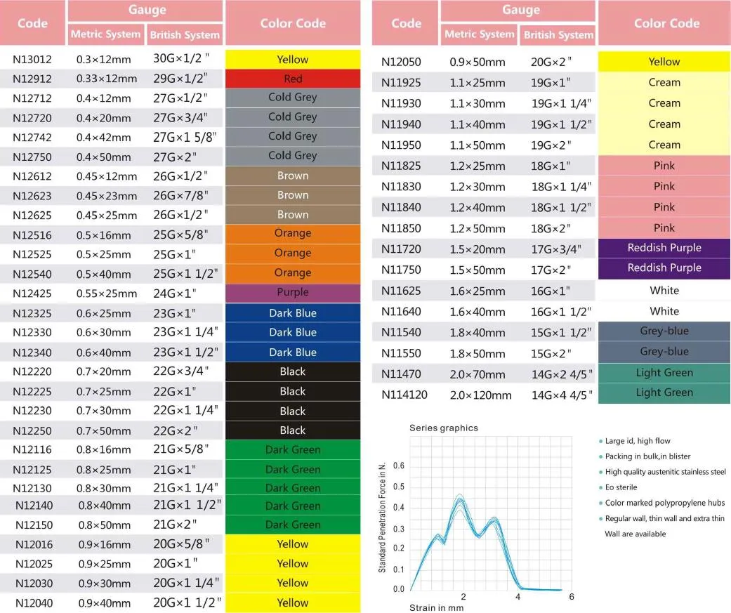 Product Specifications Chart