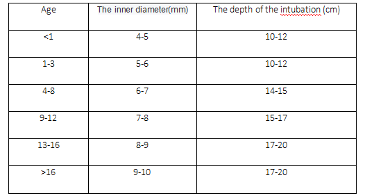 Model Selection Chart