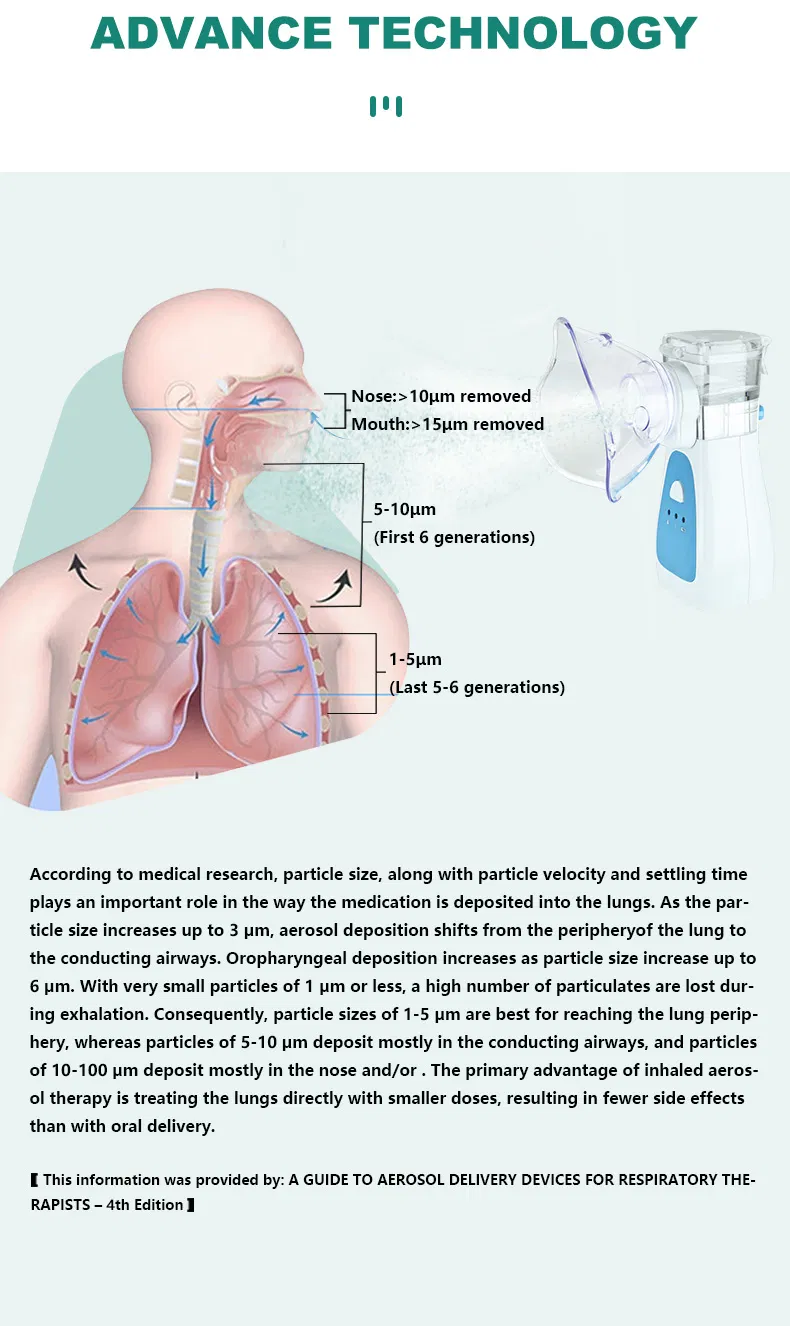 Mesh Nebulizer Feature 6