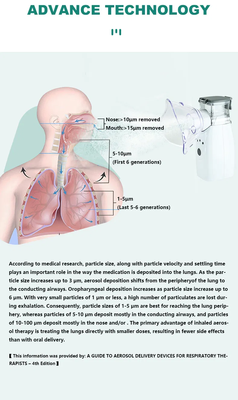 Mesh Nebulizer Detail 6