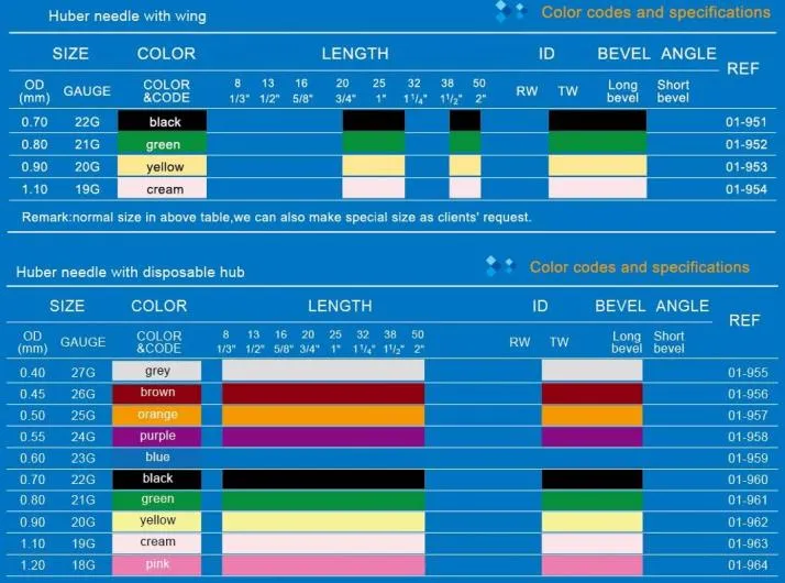 Huber Needle Overview