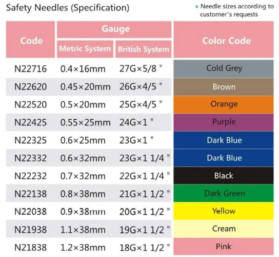Safety Needle Detail
