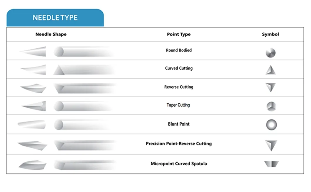 Needle Specifications