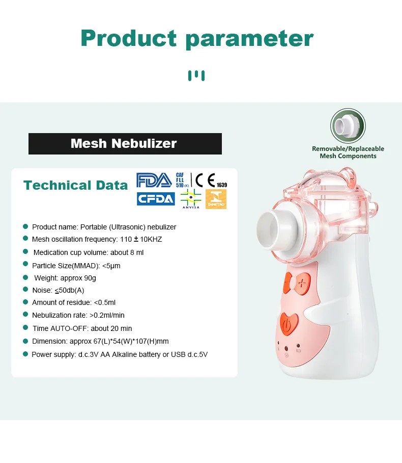 Nebulizer Components