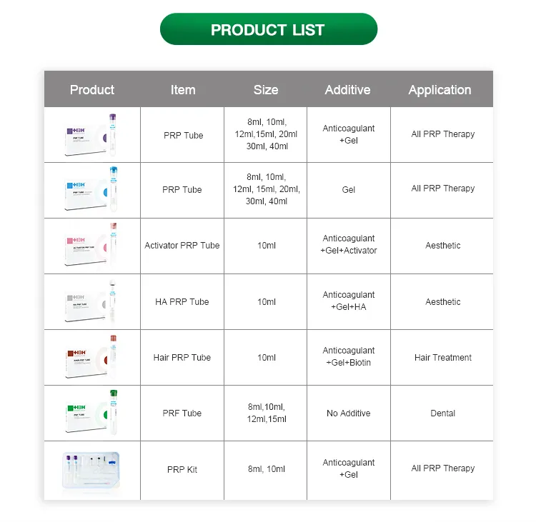 Safety Blood Collection Needles Detail 2