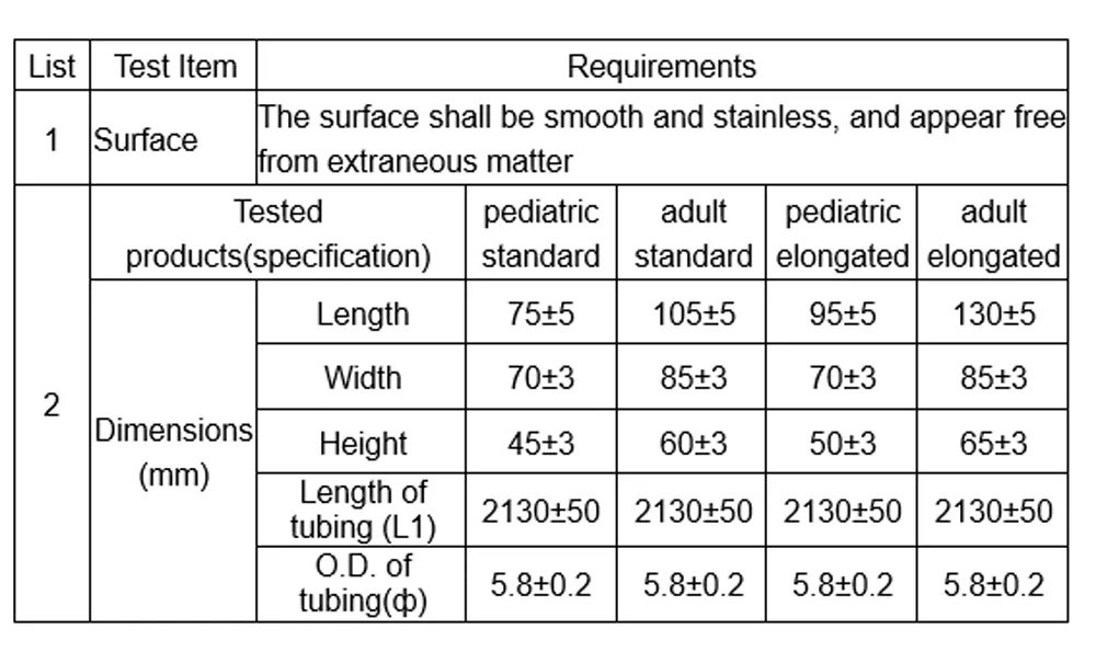 Pediatric and Adult Sizes
