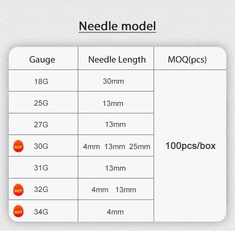 Needle Model Chart