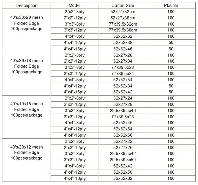 Hemostatic Gauze Overview