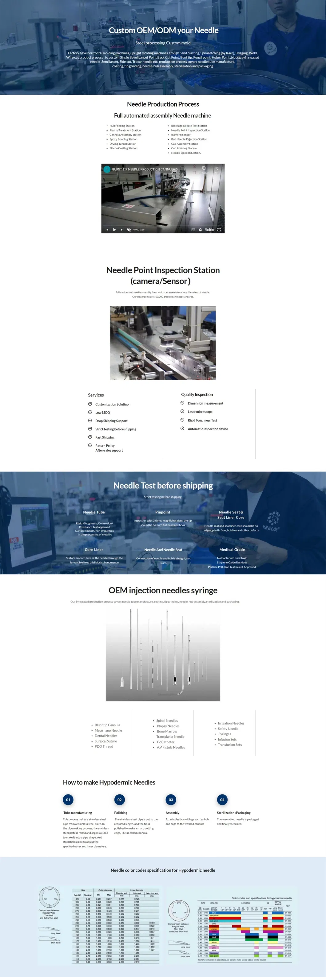 Dermal Filler Cannulas Safety