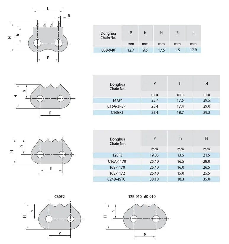 Simulação de Transmissão