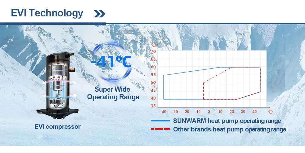 Sistema Comercial de Calor de Baixo Carbono