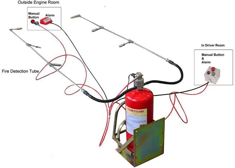 Sistema de Proteção contra Incêndio com Extintor para Equipamentos de Mineração Subterrânea Compatível com Motores de Máquinas