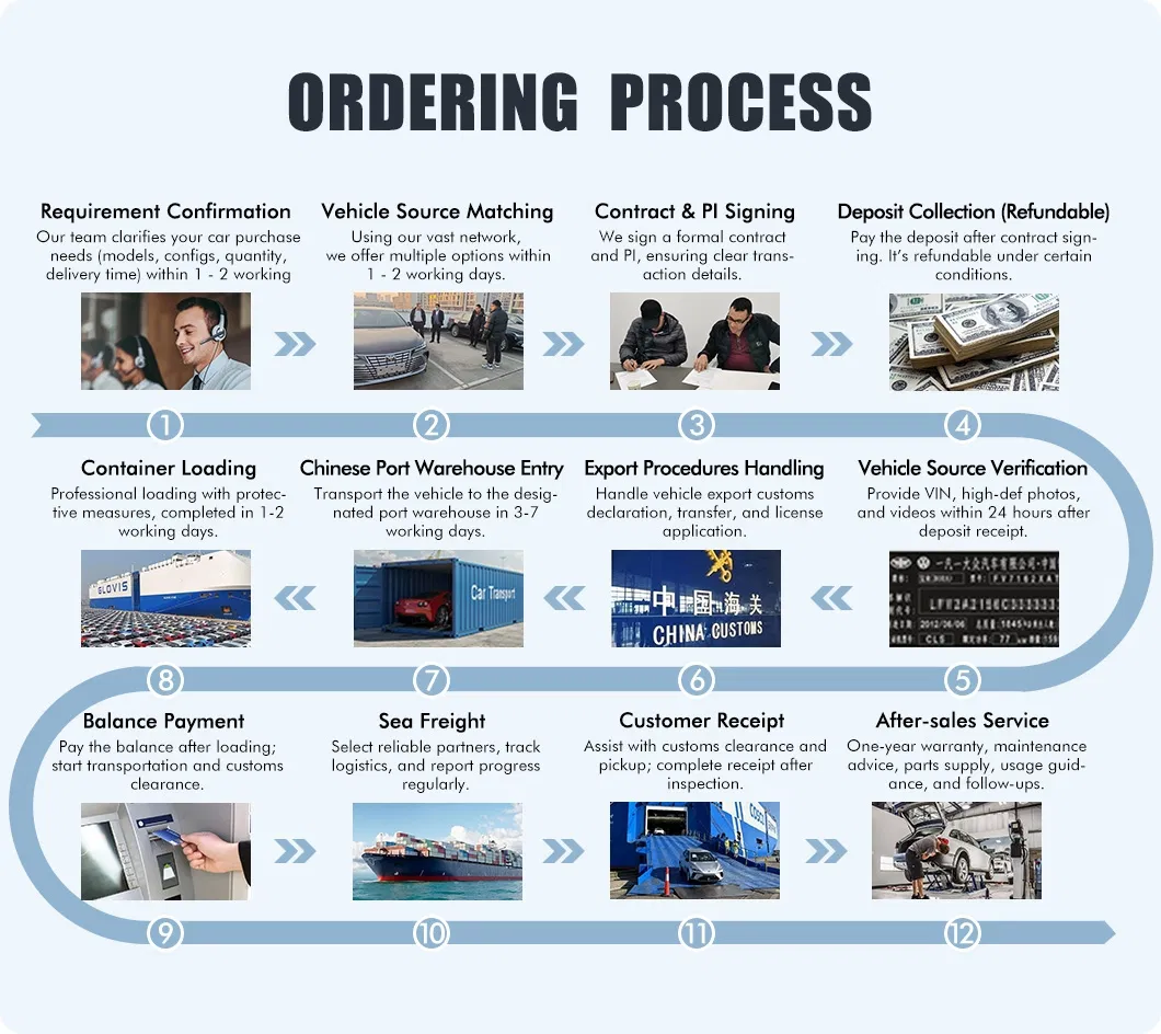 Fluxo do Processo de Encomenda