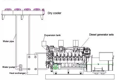 Gerador a diesel