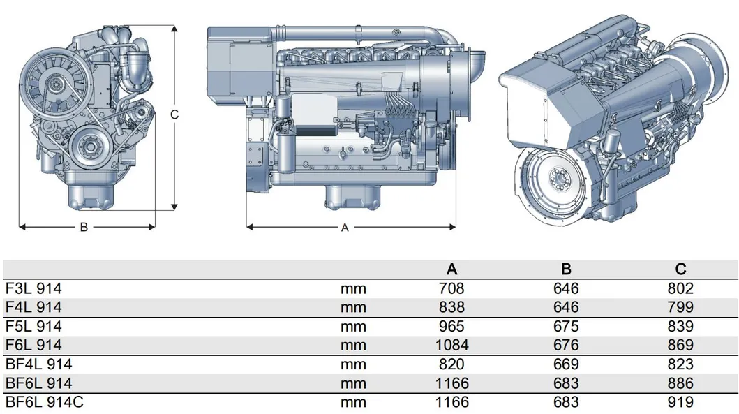 Mensagens do Motor Diesel Deutz Bf6l914